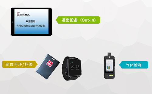 湖北某電廠5G 融合 UWB 人員定位