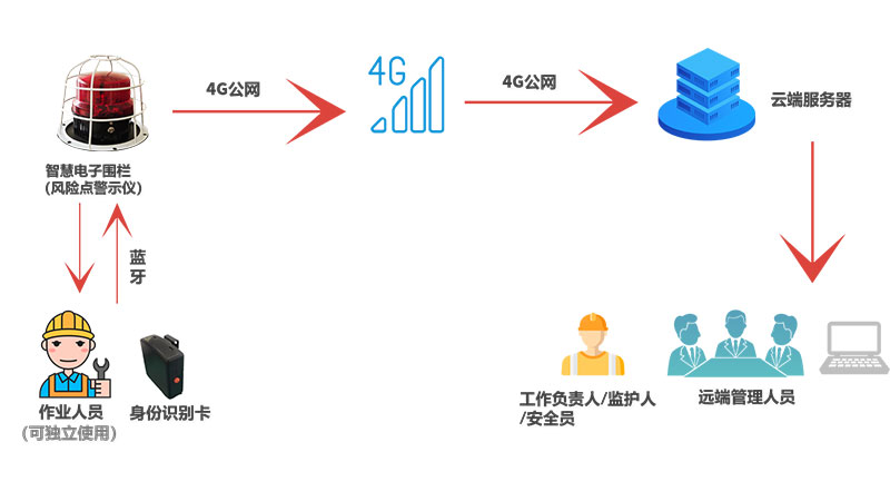智能電子圍欄產品內頁63.jpg